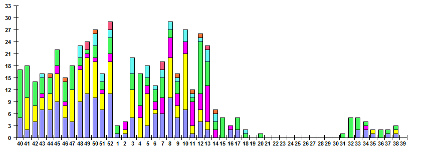 object-37-fig-graph.gif