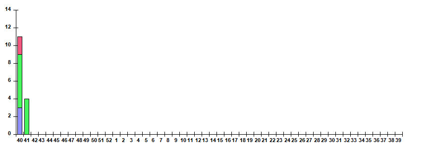Рис. 12. Результаты мониторинга ОРВИ при ГПЗ/ОРИ в городах – базах Сигнального надзора, сезон 2024/25гг.
