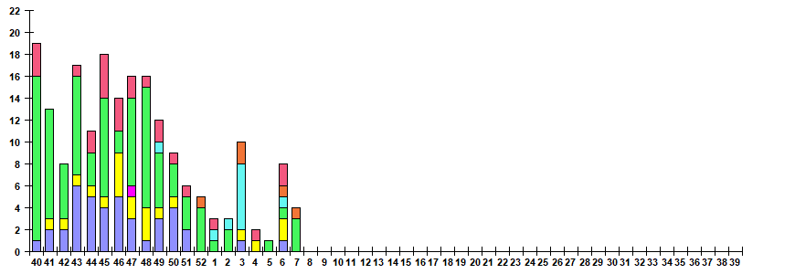 Рис. 11. Результаты мониторинга ОРВИ при ТОРИ в городах &ndash; базах Сигнального надзора, сезон 2024/25гг.