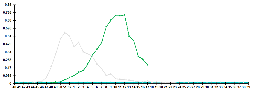 Fig. 3. Comparison of hospitalization rate with clinical diagnosis of influenza, seasons 2023/24 and 2024/25