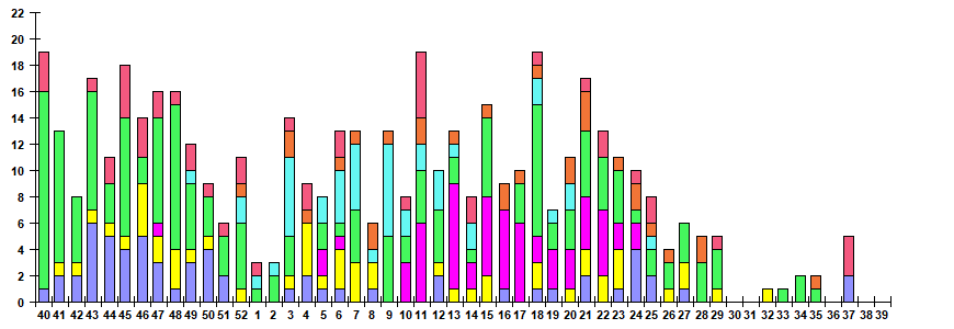 Рис. 11. Результаты мониторинга ОРВИ при ТОРИ в городах &ndash; базах Сигнального надзора, сезон 2024/25гг.