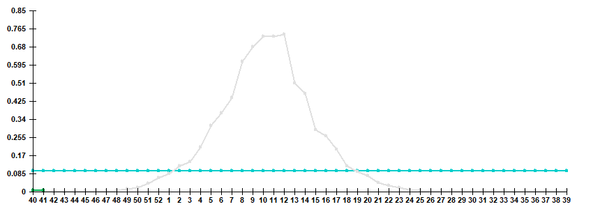 Fig. 3. Comparison of hospitalization rate with clinical diagnosis of influenza, seasons 2024/25 and 2025/26