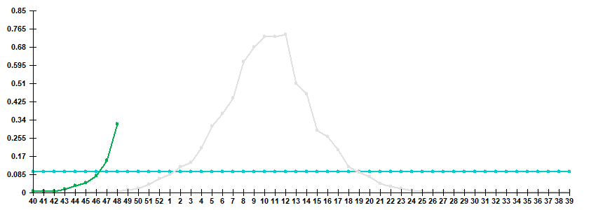 Fig. 3. Comparison of hospitalization rate with clinical diagnosis of influenza, seasons 2024/25 and 2025/26