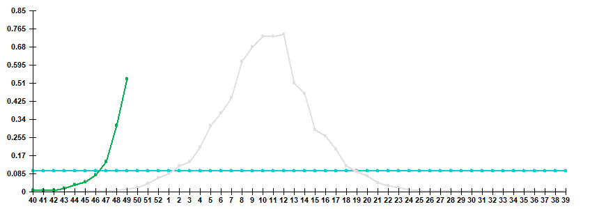 Рис. 3. Показатель госпитализации больных с клиническим диагнозом &laquo;грипп&raquo; в сезоны 2024/25 и 2025/26 гг.