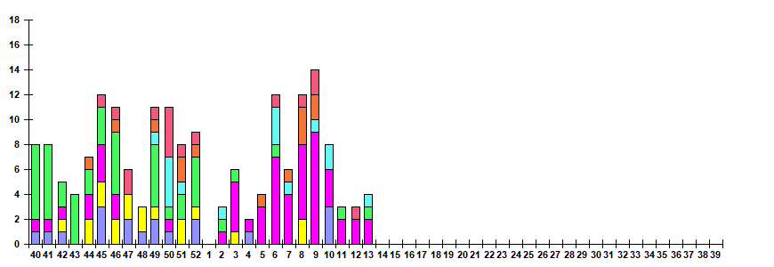 Рис. 11. Результаты мониторинга ОРВИ при ТОРИ в городах &ndash; базах Сигнального надзора, сезон 2025/26гг.